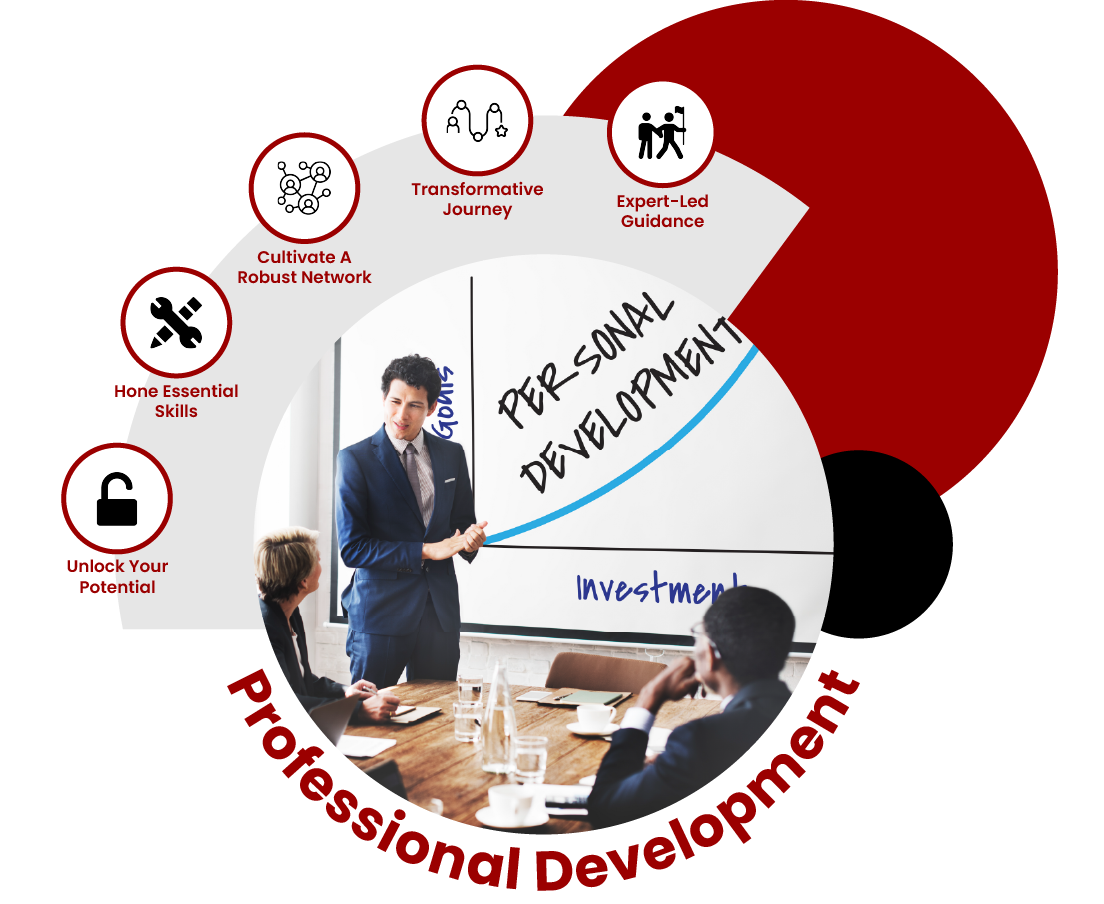 Professional Development Image