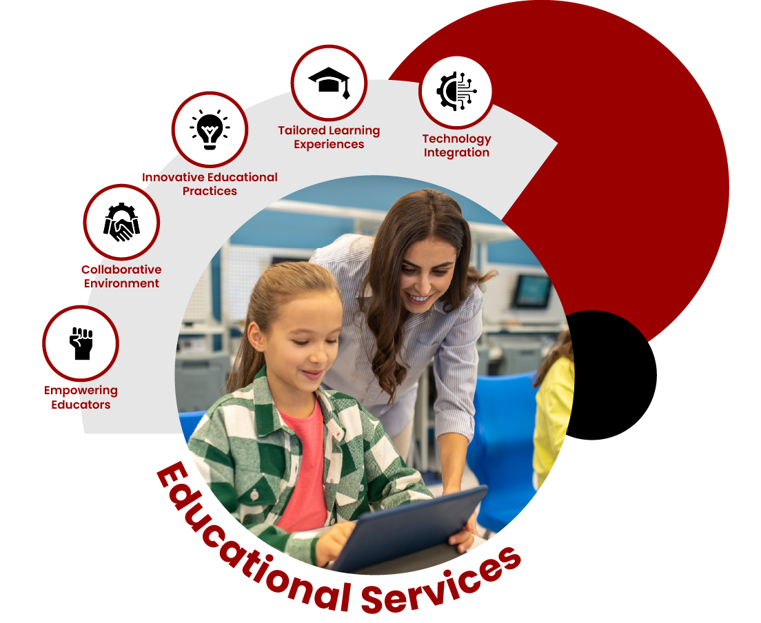 Educational Services & School Support Image
