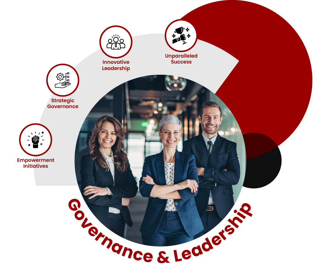 Governance & Leadership Image