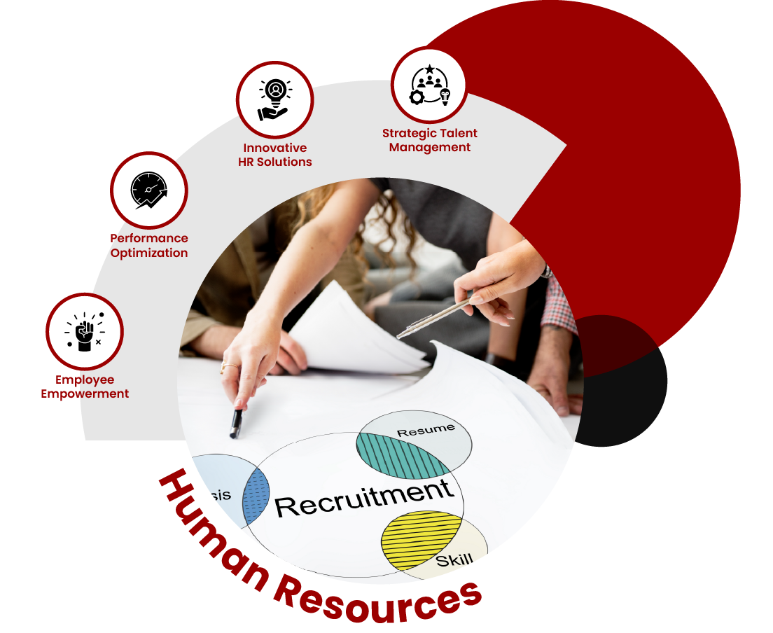 Human Resources Image